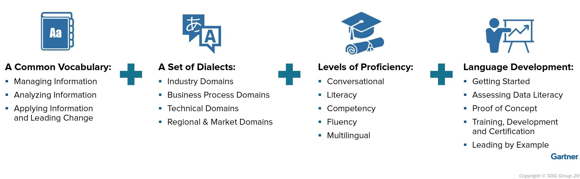Data Literacy 3