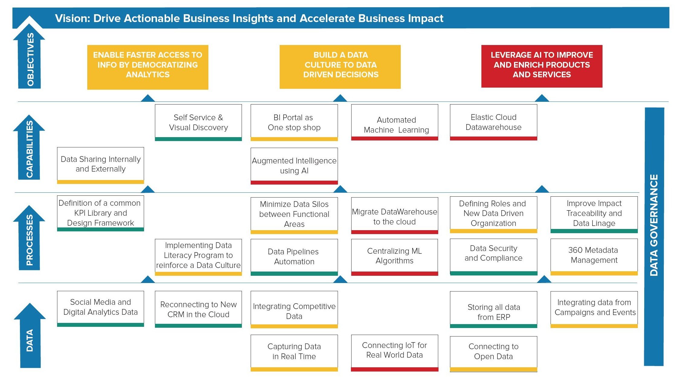 The Data Strategic Map-v2