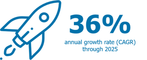 growthinpharma